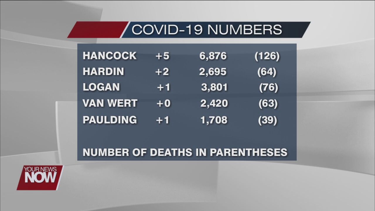 COVID-19 numbers for May 3, 2021